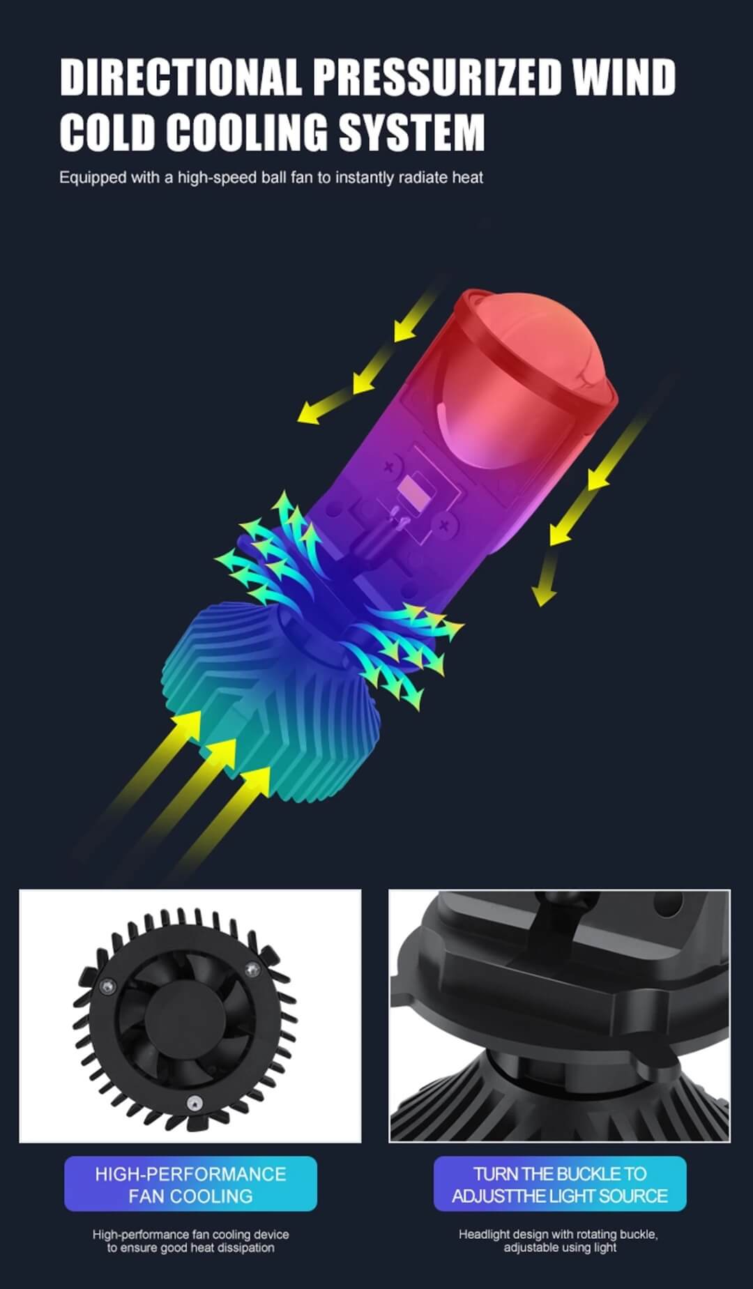 Mini LED Projector Bulbs for H4 Socket Headlights