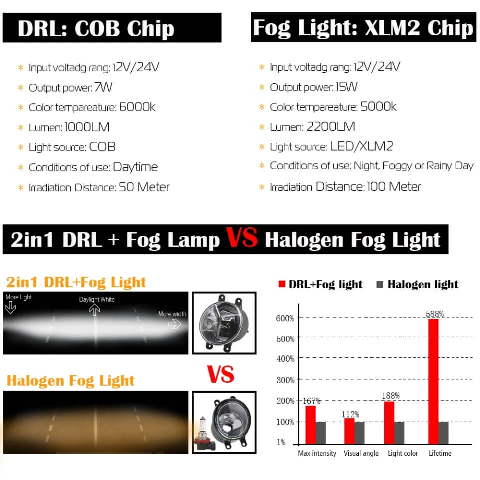 Universal iPH 3 inch LED Fog Lights with DRL
