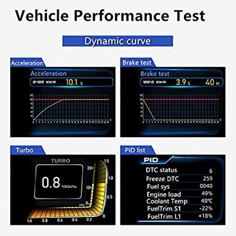 Triple Screen OBD Meter